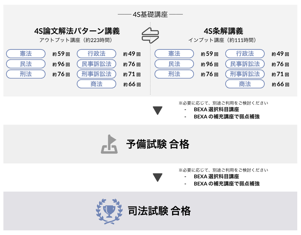 予備試験・司法試験]【第5期】中村充『4S基礎講座』 - BEXA -